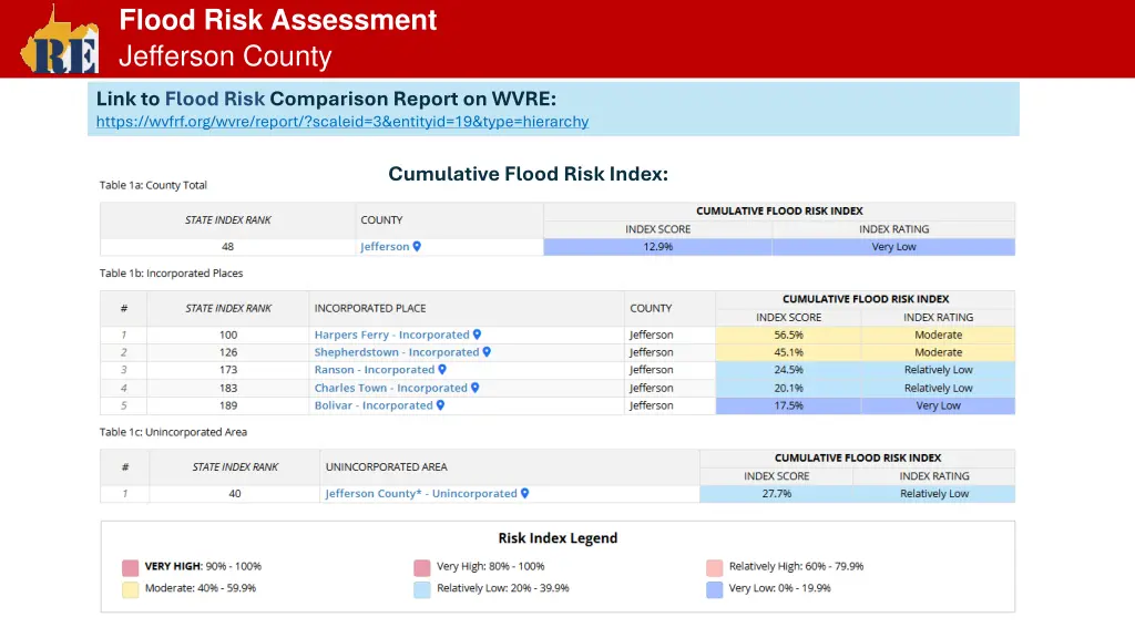 flood risk assessment jefferson county
