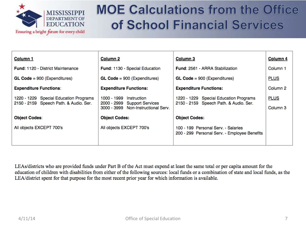 moe calculations from the office of school