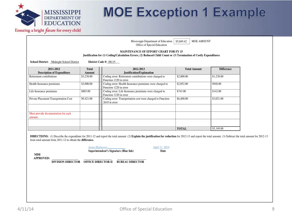 moe exception 1 example