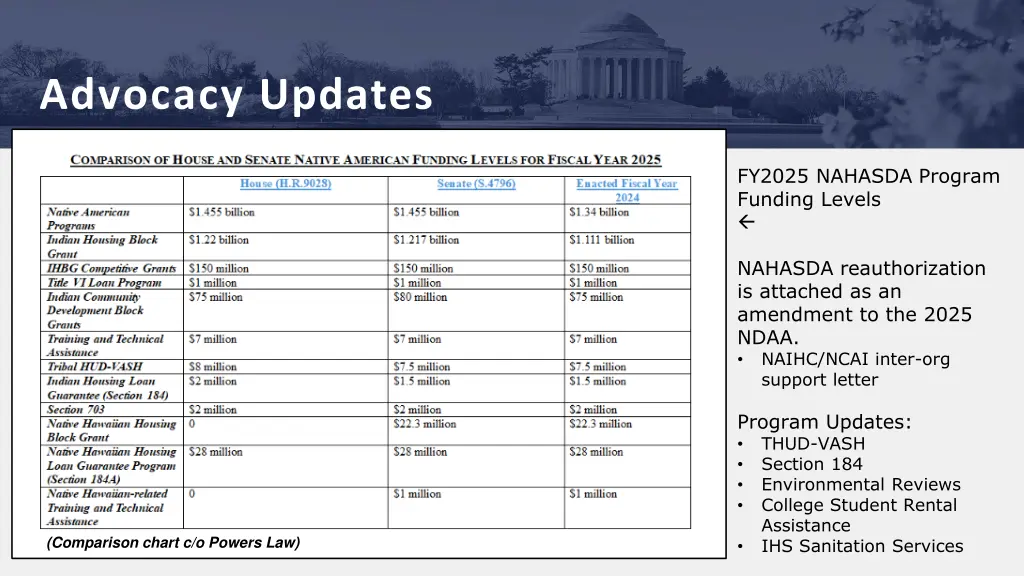 advocacy updates