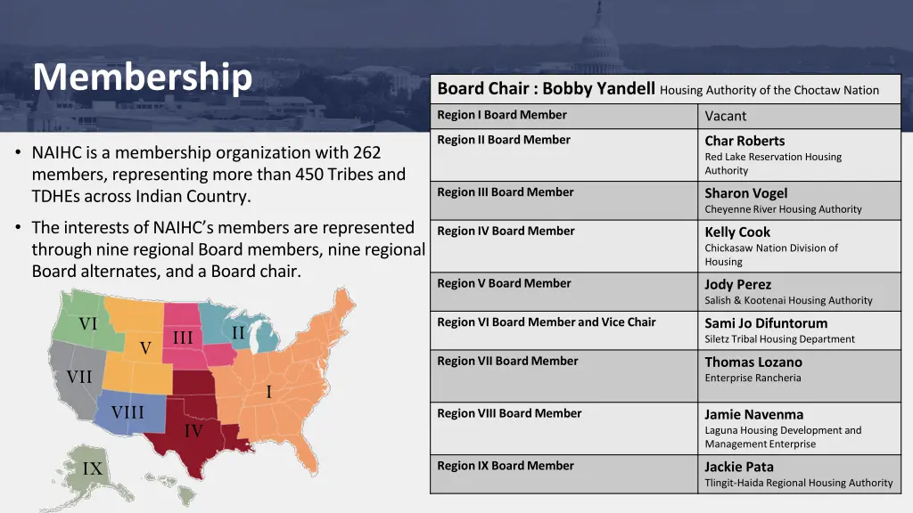 membership
