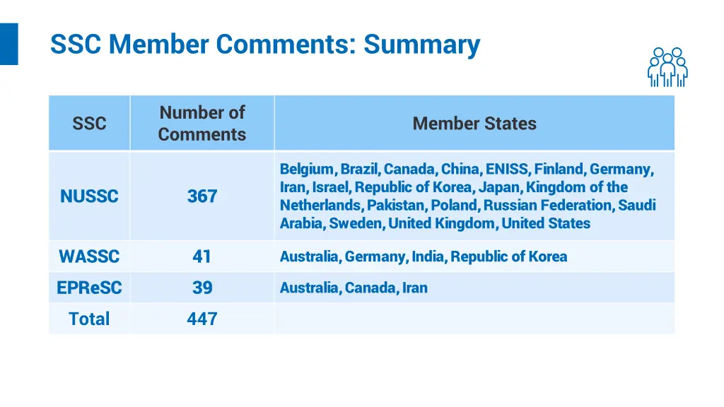 ssc member comments summary