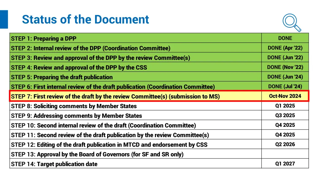 status of the document