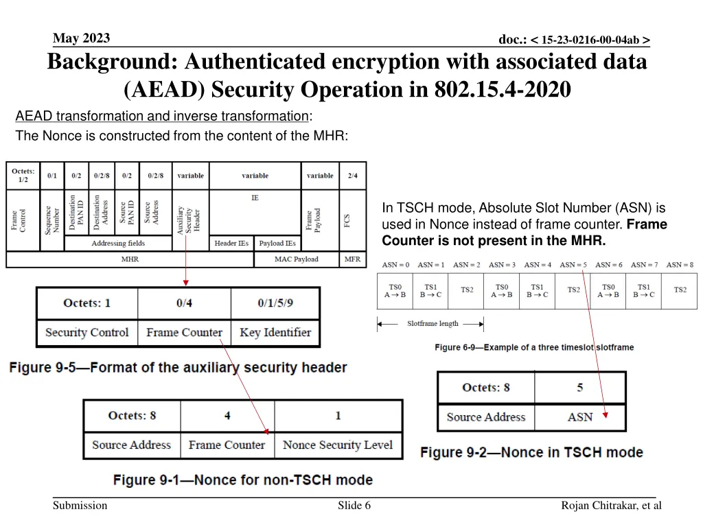 may 2023 background authenticated encryption with 1