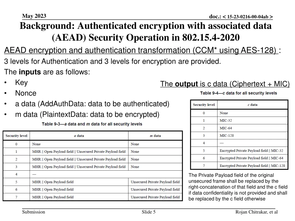 may 2023 background authenticated encryption with