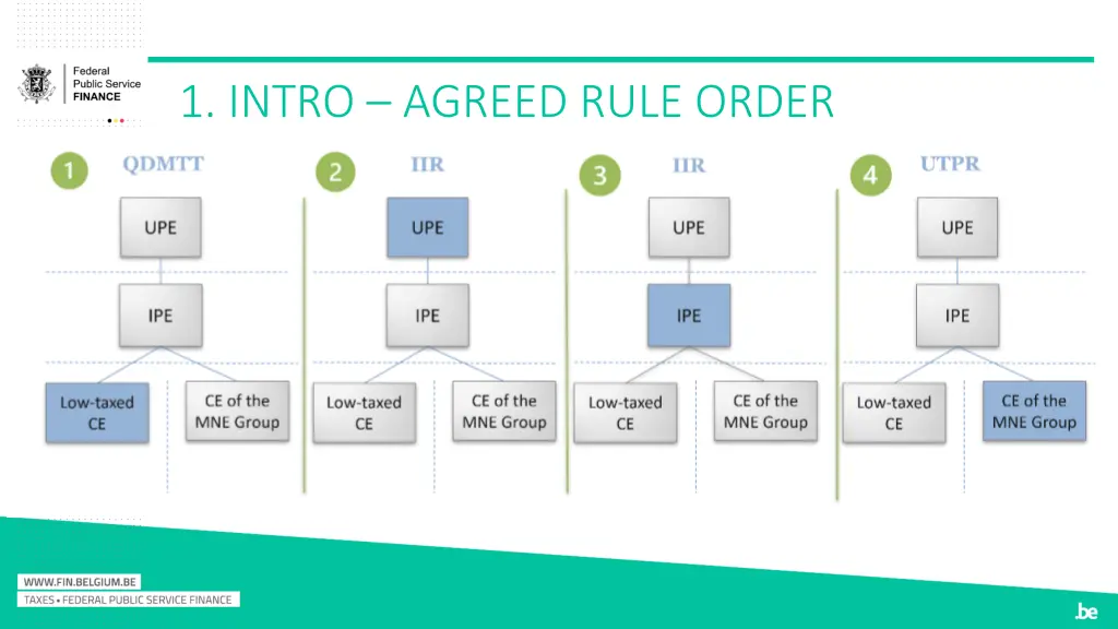 1 intro agreed rule order