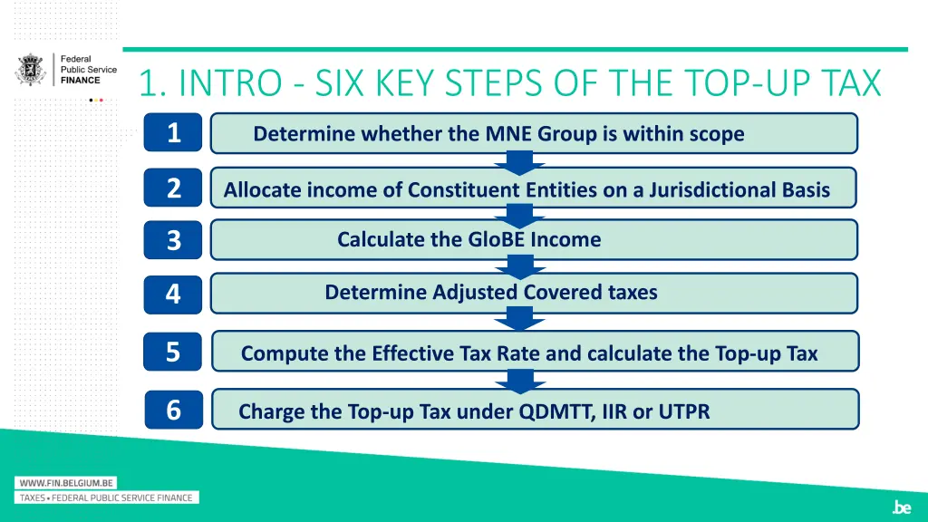 1 intro six key steps of the top up tax 1