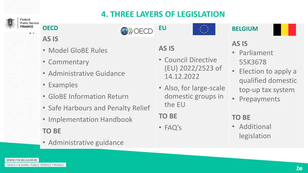 4 three layers of legislation