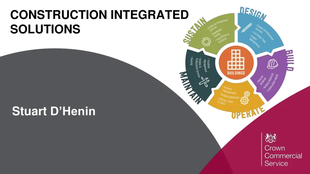 construction integrated solutions