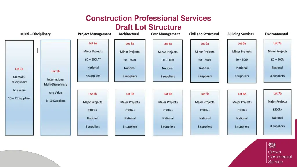 construction professional services draft