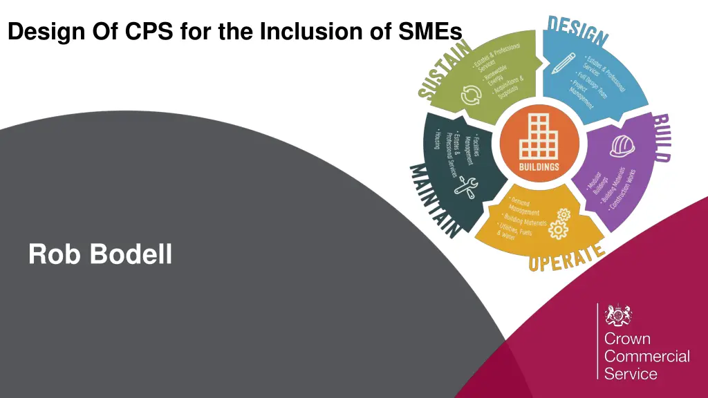 design of cps for the inclusion of smes