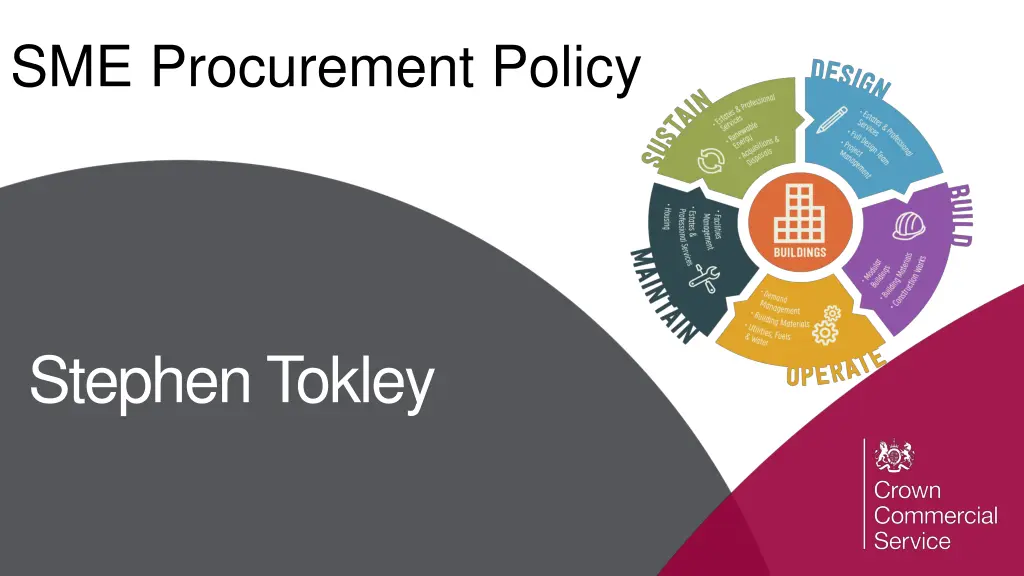 sme procurement policyrement policy