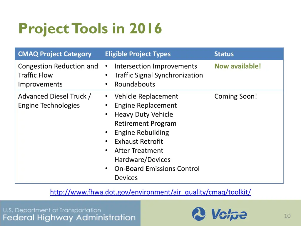 project tools in 2016