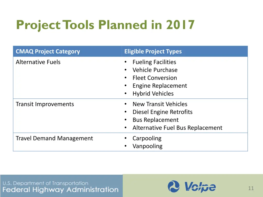project tools planned in 2017