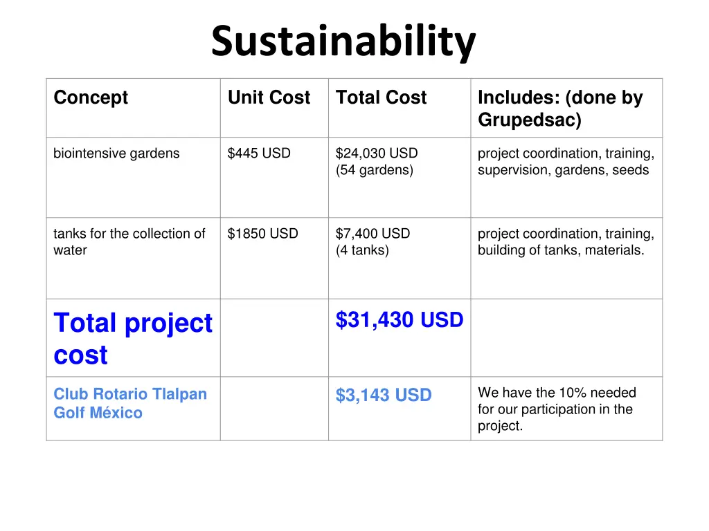 sustainability