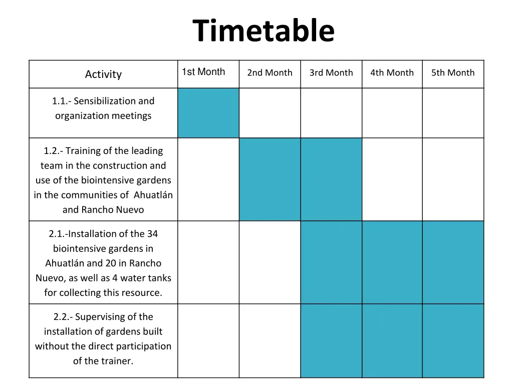 timetable