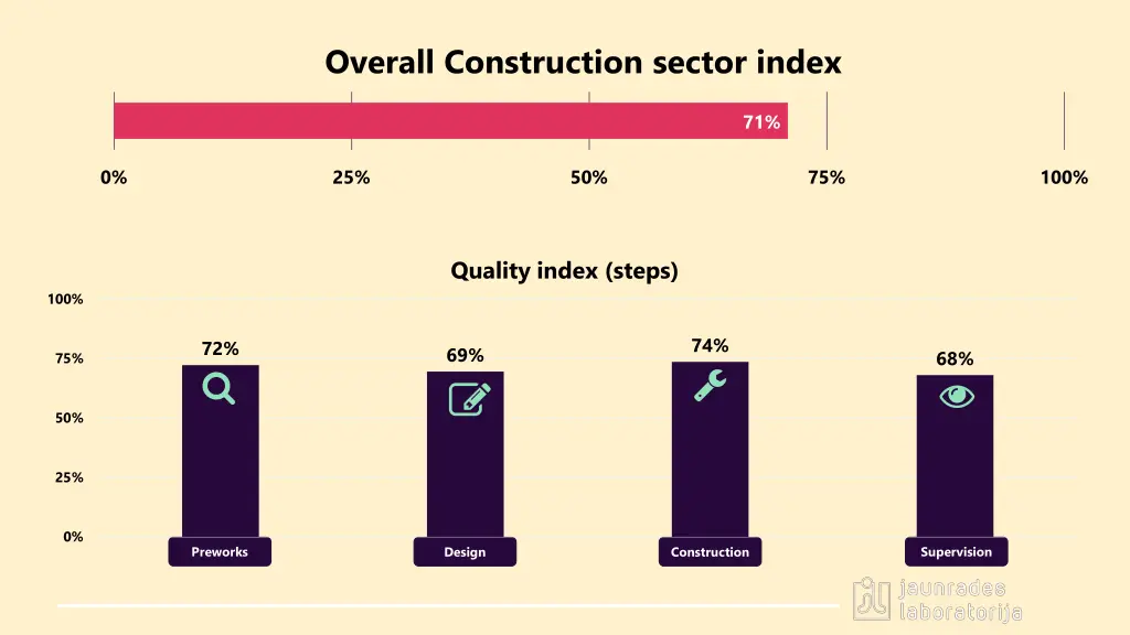 overall construction sector index