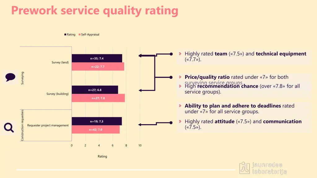 prework service quality rating