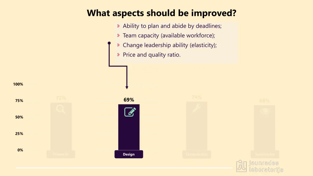 what aspects should be improved 1