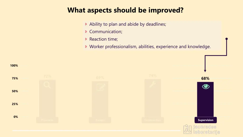 what aspects should be improved 3