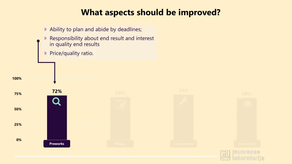 what aspects should be improved