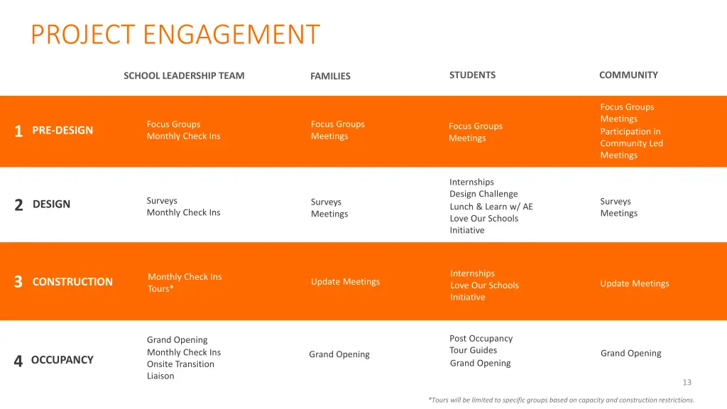 project engagement