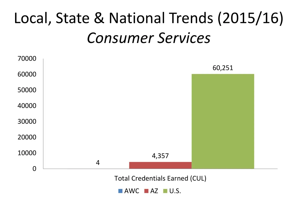 local state national trends 2015 16 consumer