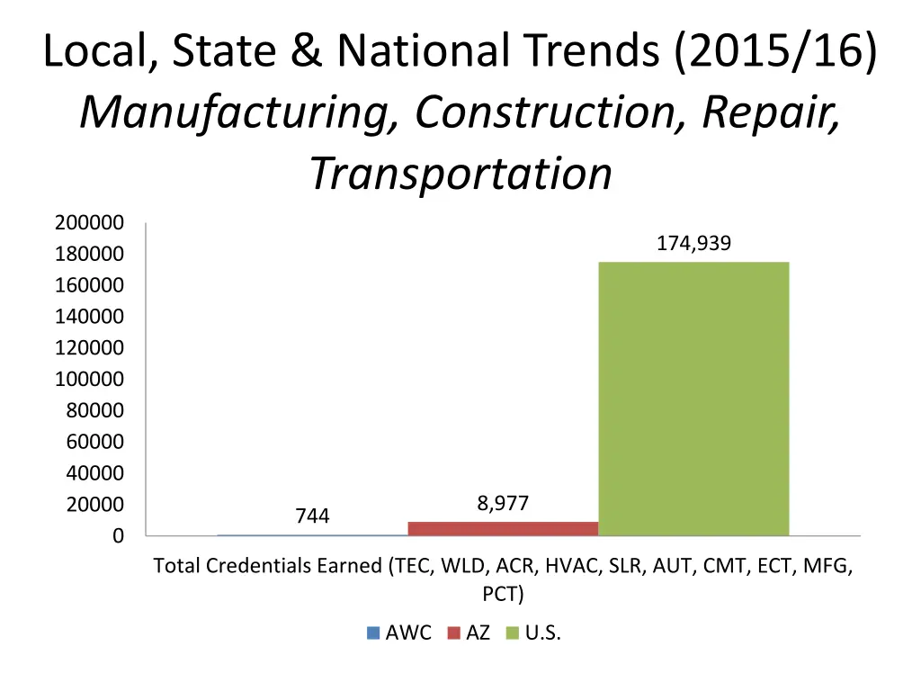 local state national trends 2015 16 manufacturing