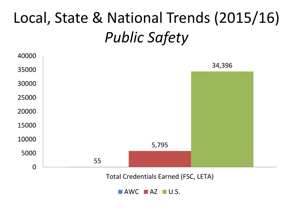 local state national trends 2015 16 public safety