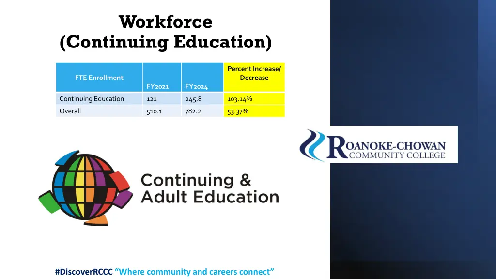 workforce