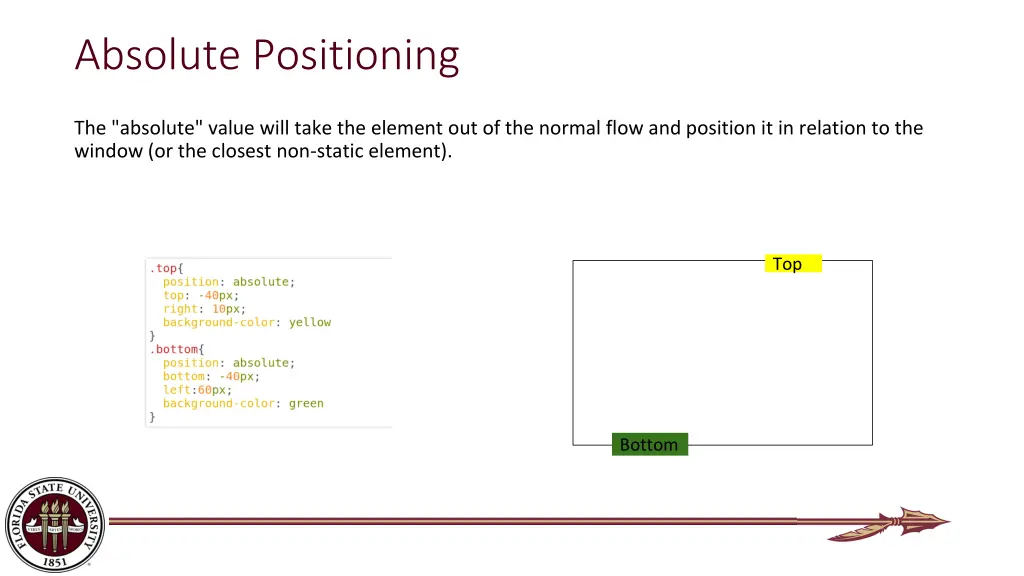 absolute positioning 1