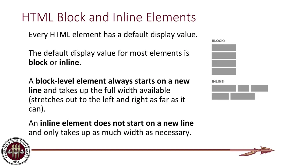 html block and inline elements
