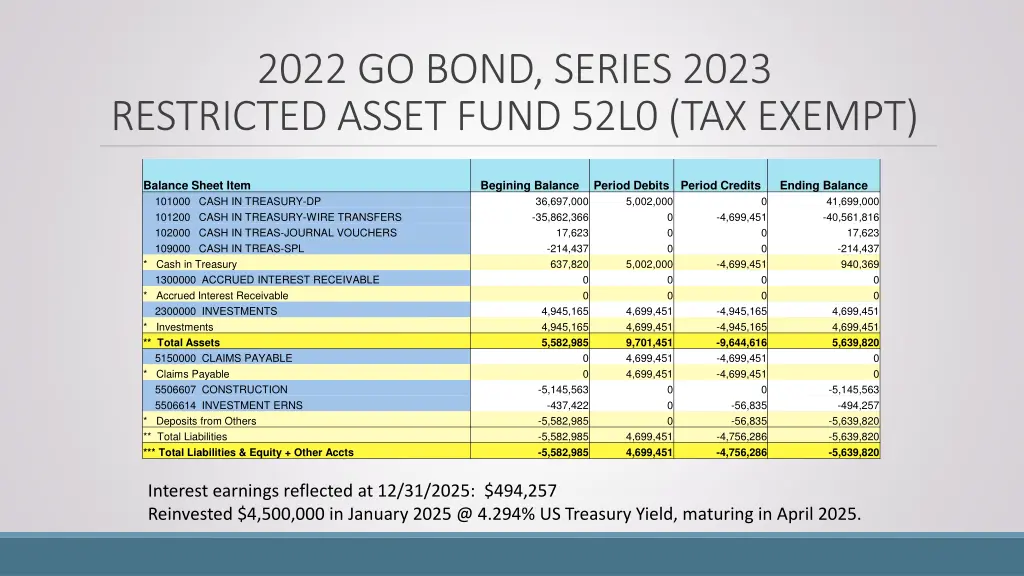 2022 go bond series 2023 restricted asset fund