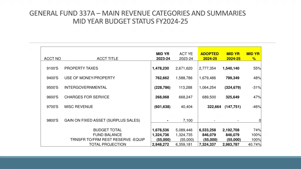 general fund 337a main revenue categories