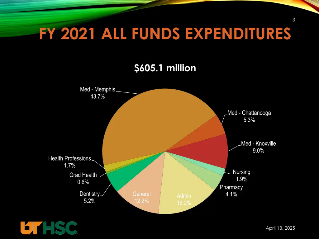 slide3