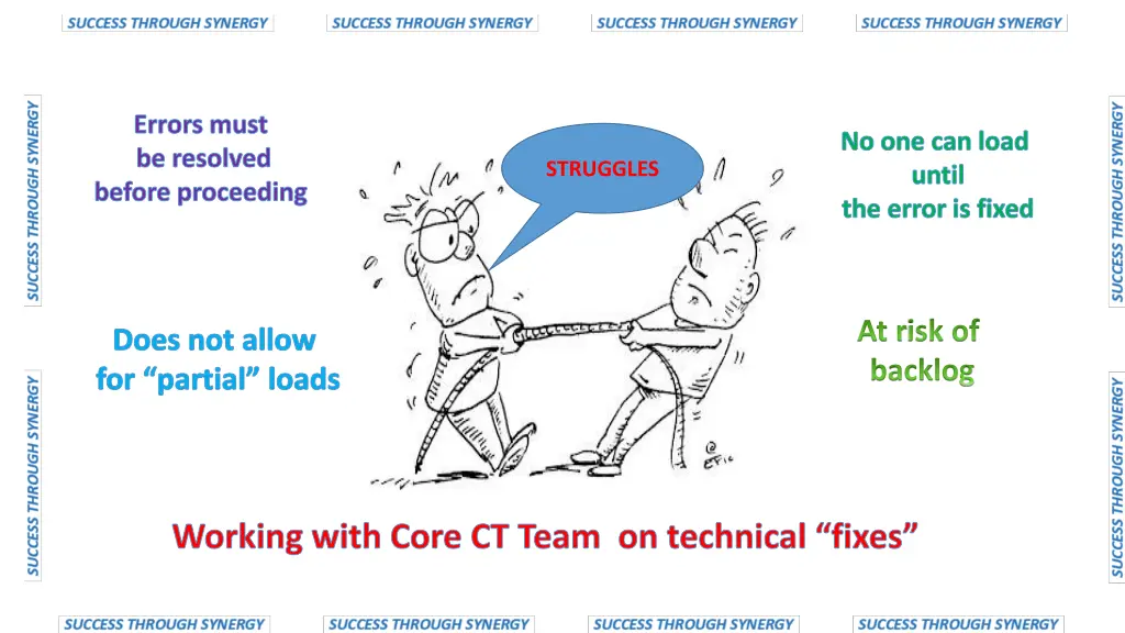 errors must be resolved before proceeding