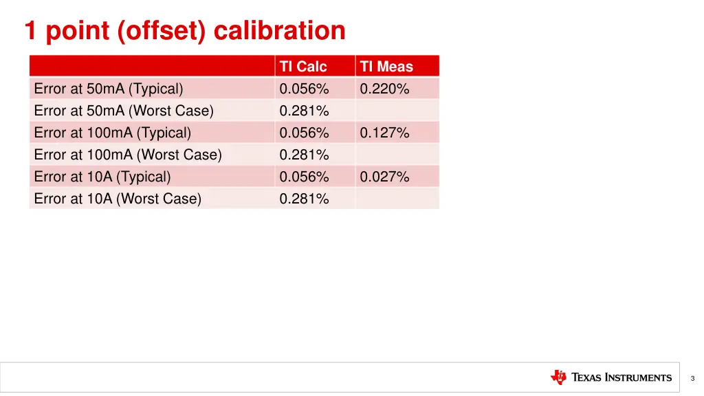 1 point offset calibration