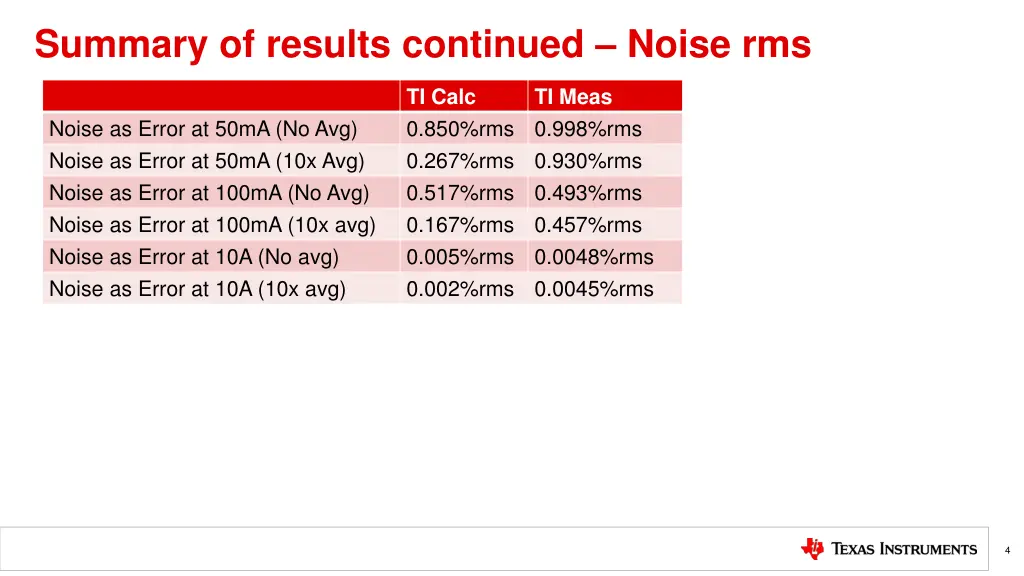 summary of results continued noise rms