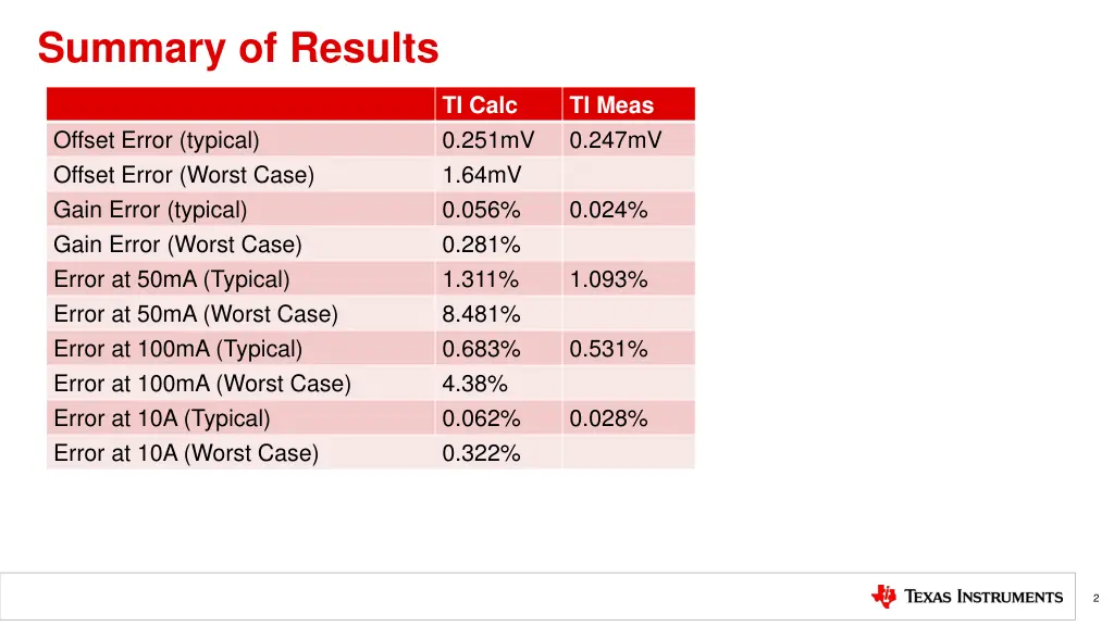 summary of results