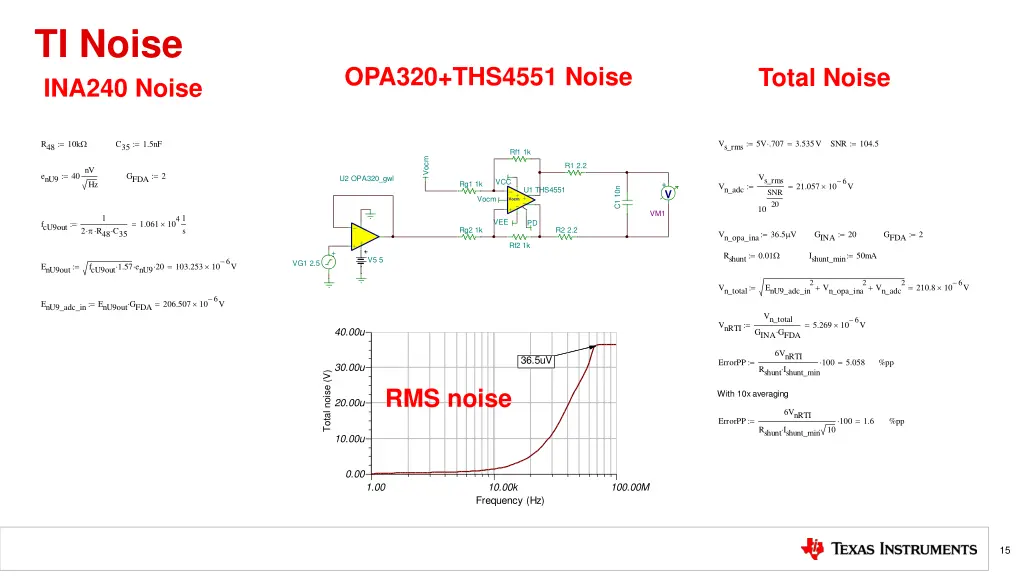ti noise ina240 noise