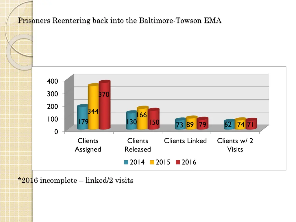 prisoners reentering back into the baltimore