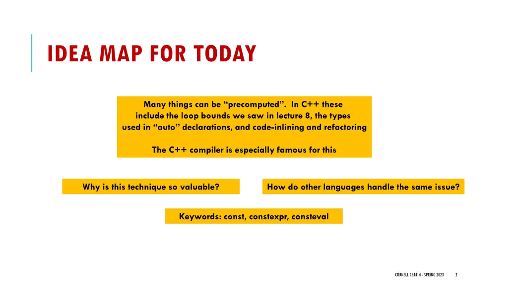 idea map for today