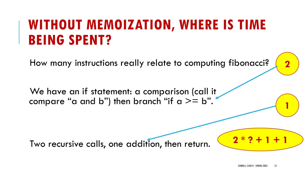 without memoization where is time being spent