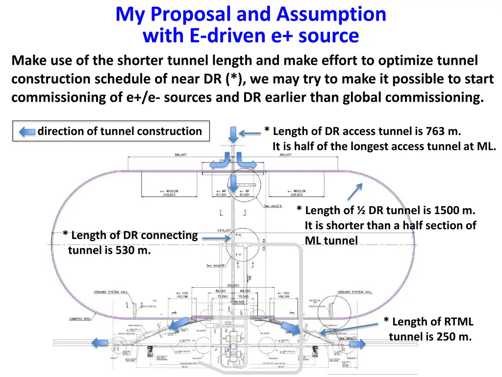 my proposal and assumption with e driven e source