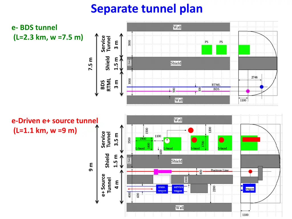 separate tunnel plan