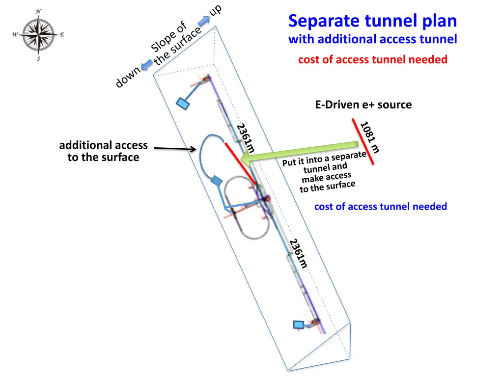 separate tunnel plan with additional access tunnel