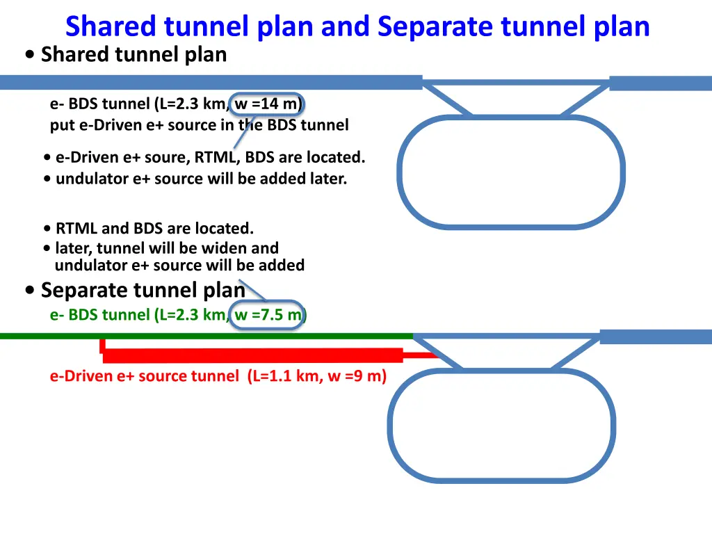 shared tunnel plan and separate tunnel plan 1