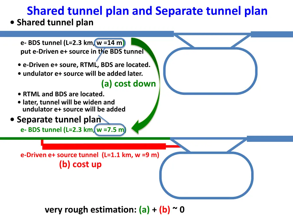 shared tunnel plan and separate tunnel plan 2