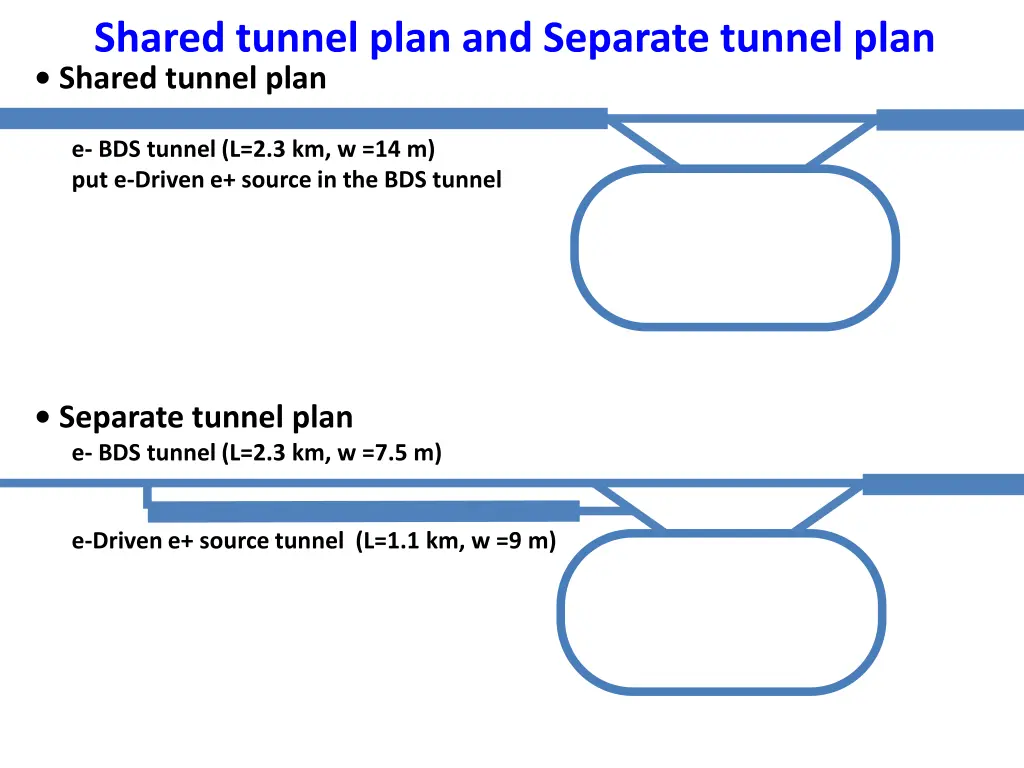 shared tunnel plan and separate tunnel plan