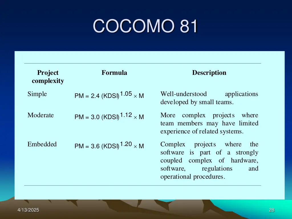 cocomo 81